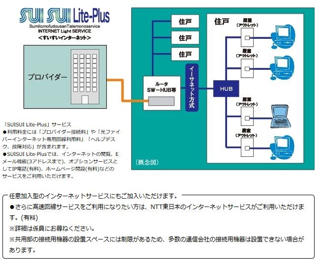 インターネットサービス「SUISUI Lite-Plus(すいすいライトプラス)」
