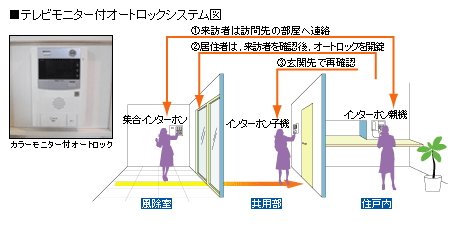 カラーモニター付オートロック