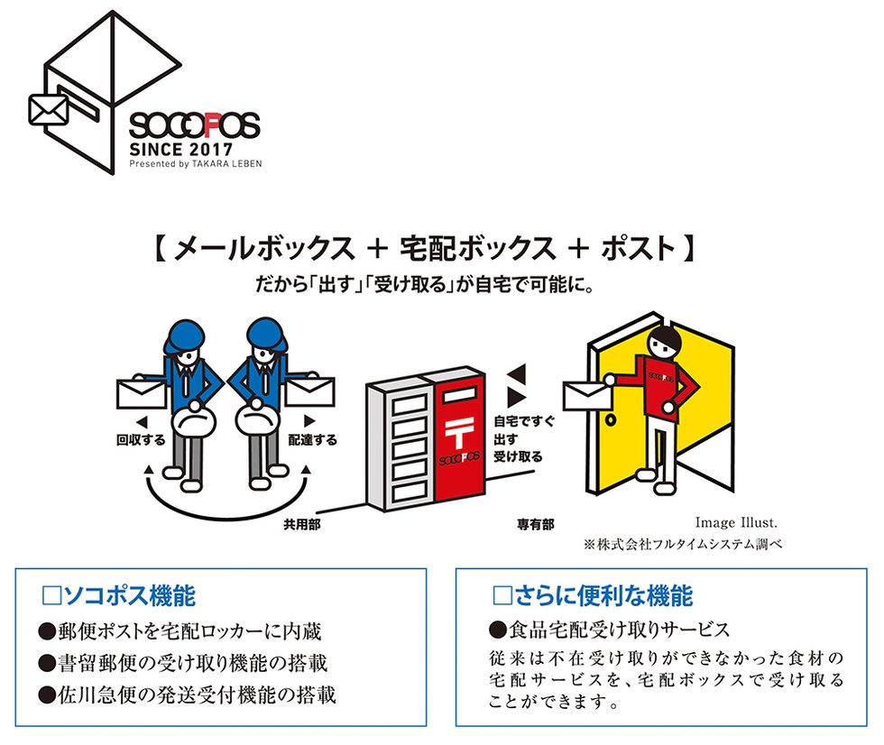 タカラレーベンが日本初※導入!〈郵便ポスト付の宅配ロッカー「ソコポス」〉