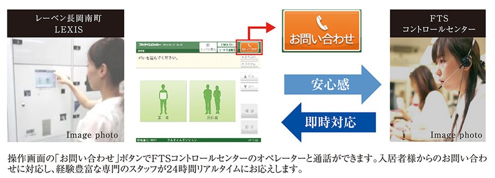 FTSコントロールセンター