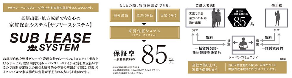 タカラレーベンのグループ会社がお家賃を保証するシステムです。