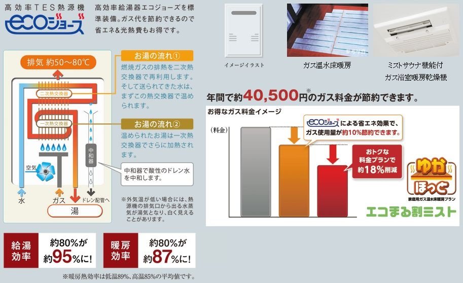 エコジョーズ