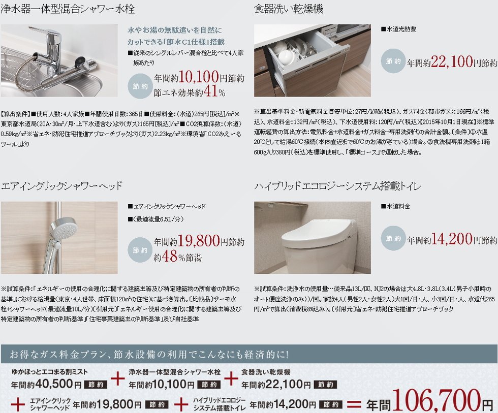 ECOLOGY 節水効果に優れた水まわり設備