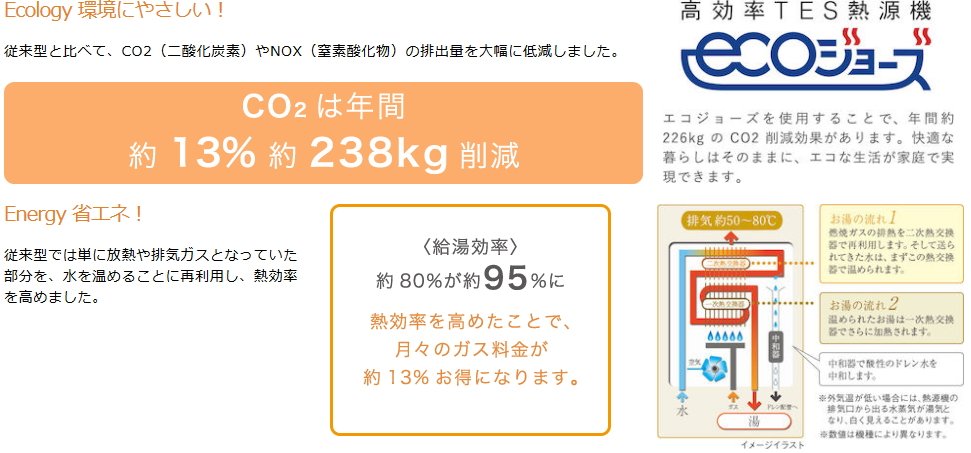 給湯熱効率約95%、快適と節約を実現するエコジョーズ