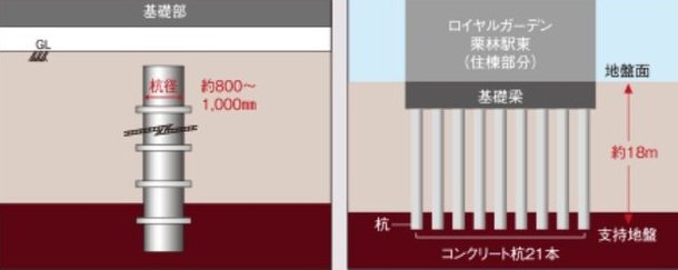 基礎