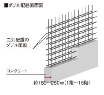 ダブル配筋