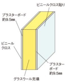 生活音対策