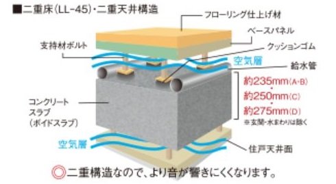 床・天井構造
