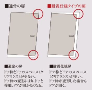 耐震仕様ドア