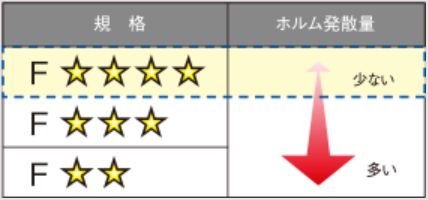 ホルムアルデヒド対策