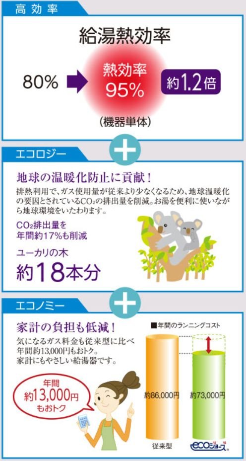省エネ高効率給湯器
ecoジョーズ