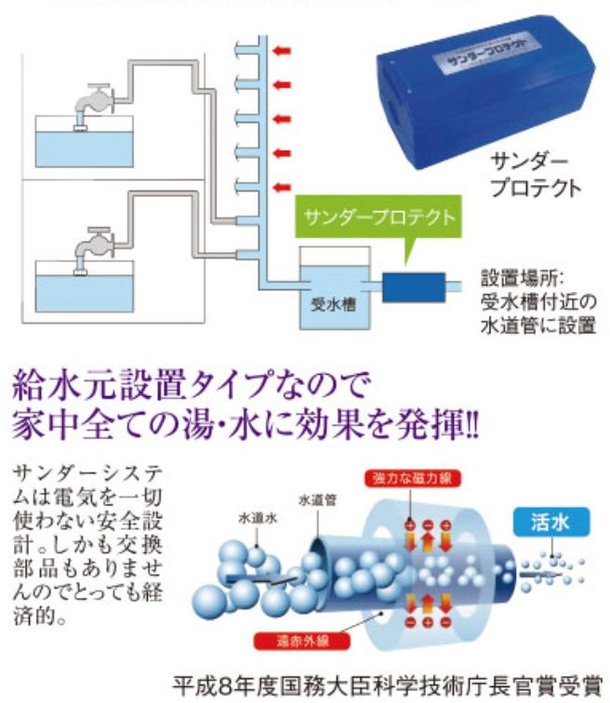 水処理装置サンダーシステム