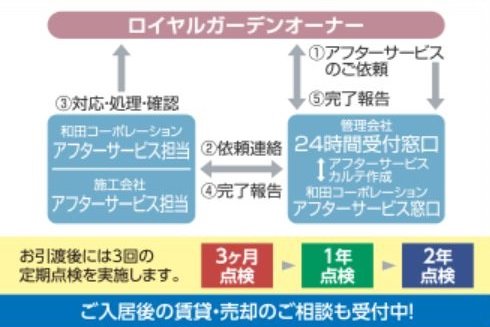 安心のアフターサービス