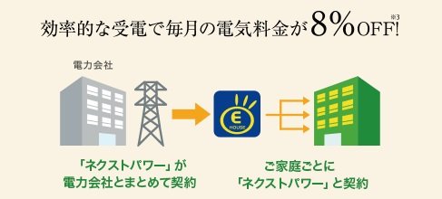 高圧一括受電サービス「エネ楽」