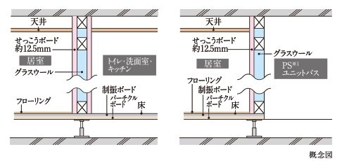 水廻りとの間仕切り壁