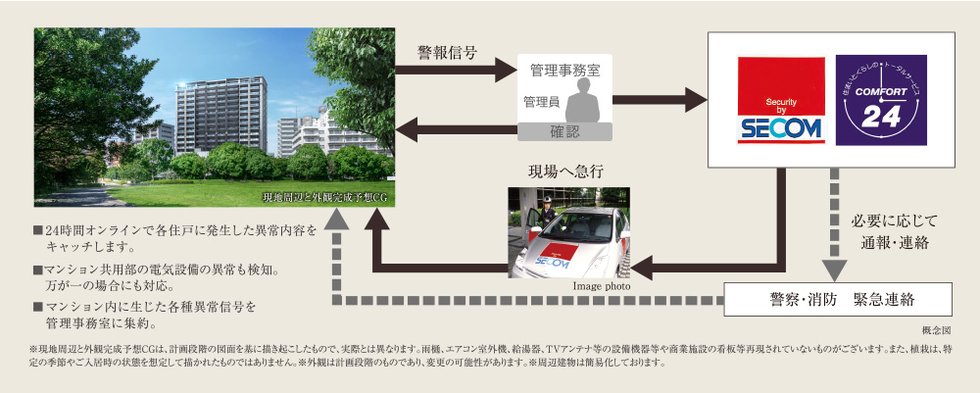 24時間セキュリティシステム