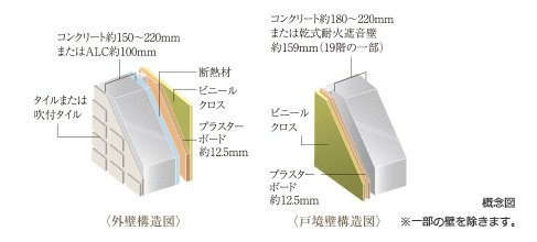外壁・戸境構造図