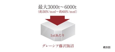 高い耐久性を保つコンクリート