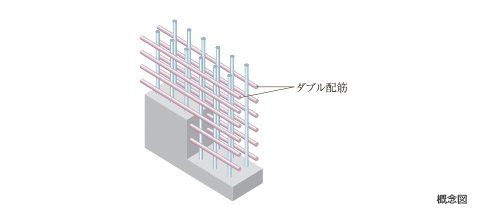 構造体の強度を高めるダブル配筋