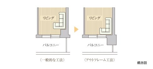 アウトフレーム工法