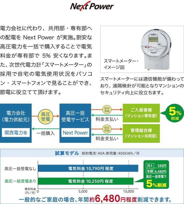 高圧一括受電システム
