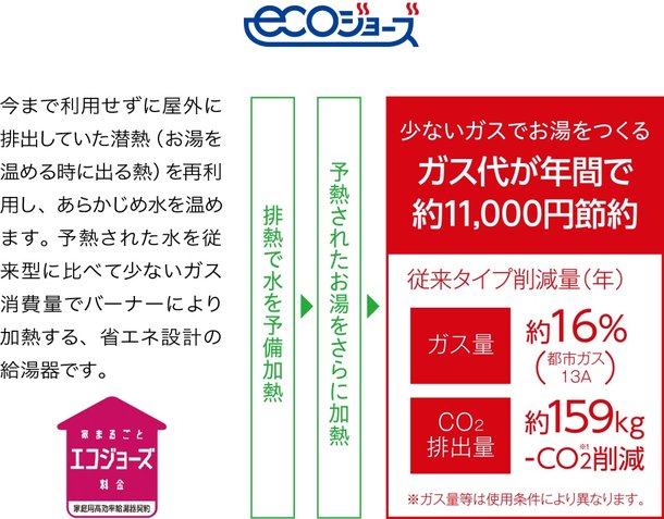 高効率ガス給湯器「エコジョーズ」
