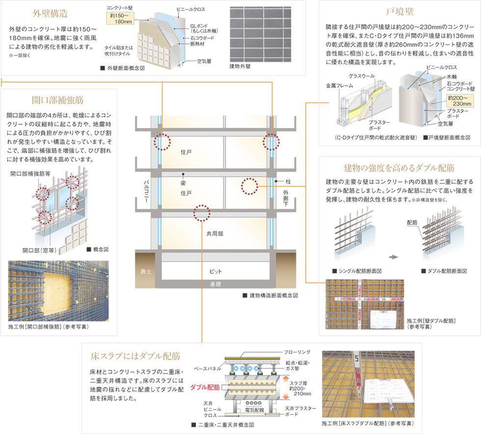 建物の構造