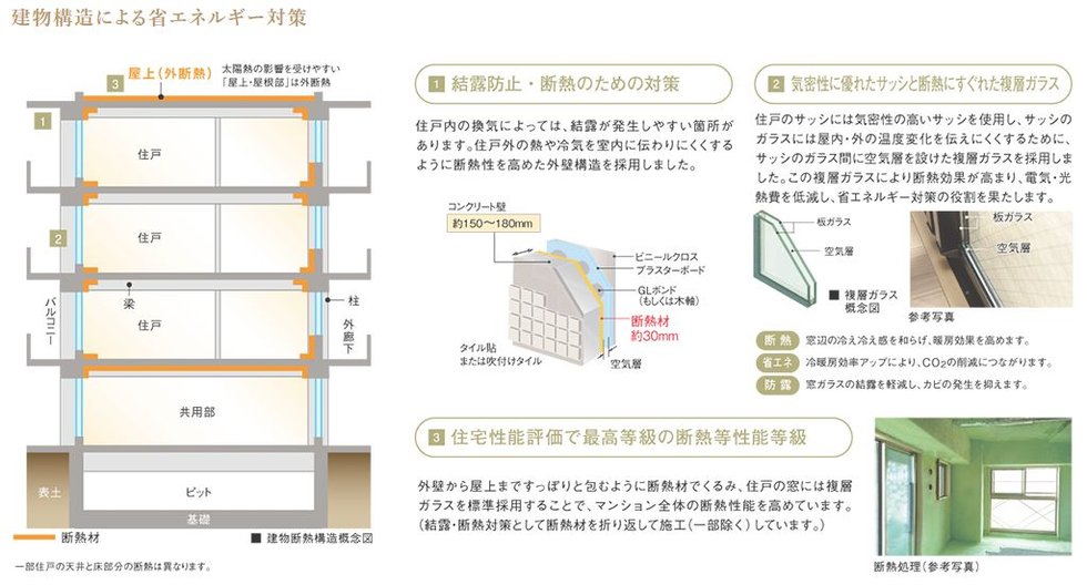 温熱環境・エネルギー消費量に関すること