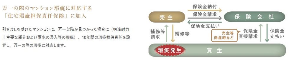 明和地所の徹底した品質管理とアフターサービス