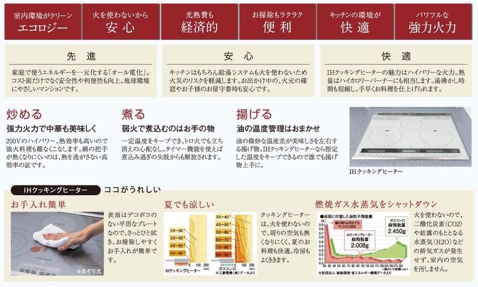 オール電化が選ばれる6つの理由