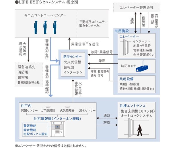 24時間安心して暮らせるために