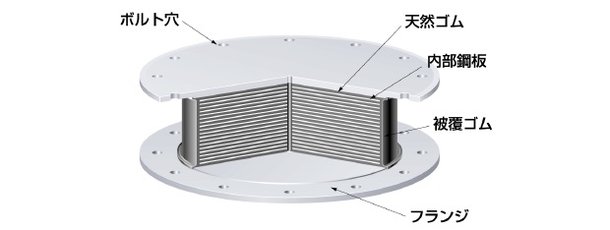 天然ゴム系積層ゴム支承