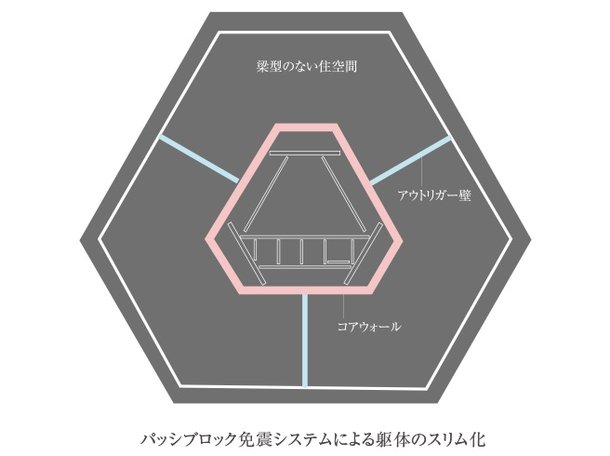 ■「免震」構造と組み合わせ、高いレベルの安全性を確保。