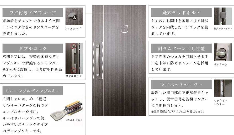 各邸の玄関ドアにも、行き届いた安心機能を採用