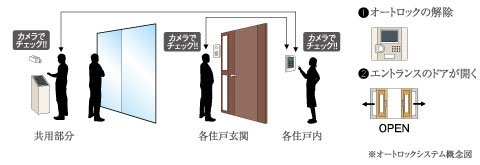 オートロックシステム