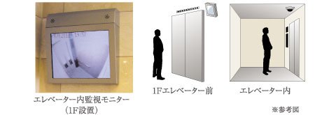 エレベーター内監視システム