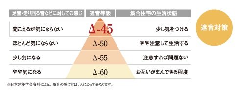 △LL( I )-4/軽量衝撃音△-45等級フローリング
