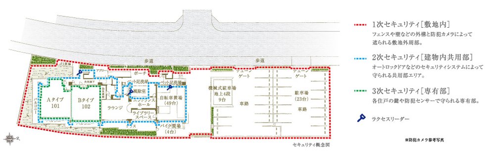 3重のセキュリティラインを設けた防犯対策