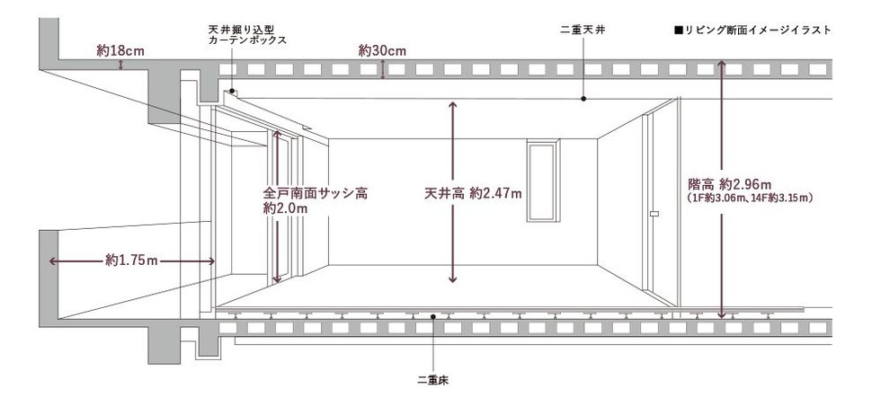 採光性・通風性・将来の可変性に配慮した工法を採用