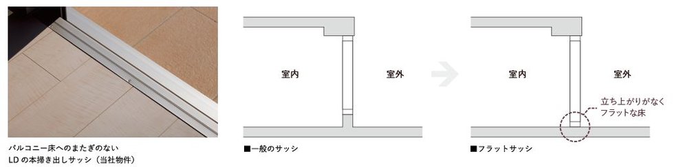 フラットサッシ