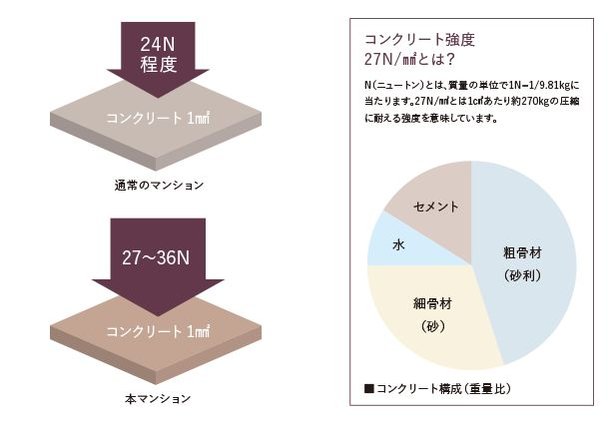 コンクリートへのこだわり
