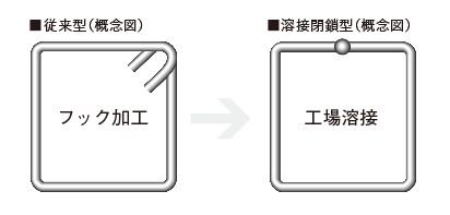 粘り強さをアップする配筋方法