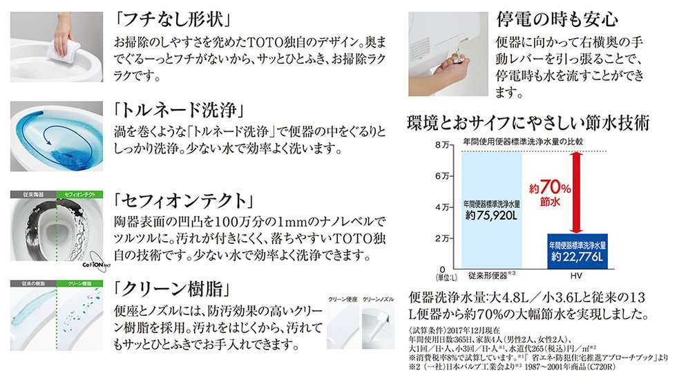 TOTOウォシュレット一体型便器HV