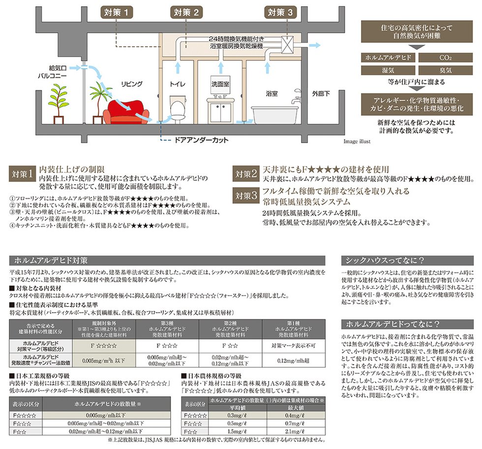 シックハウス対策