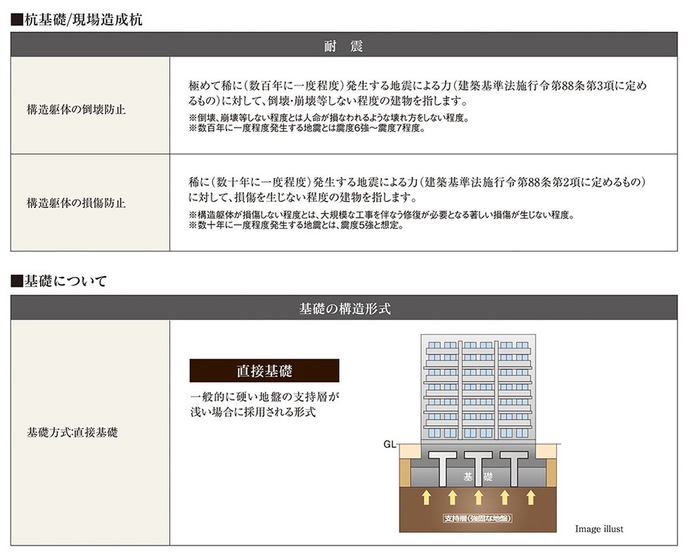 耐震を考えた構造安定に関する基礎知識