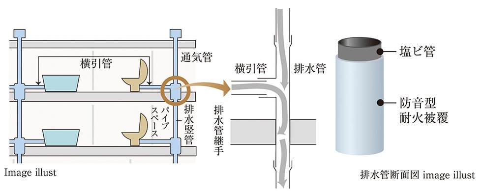 排水竪管