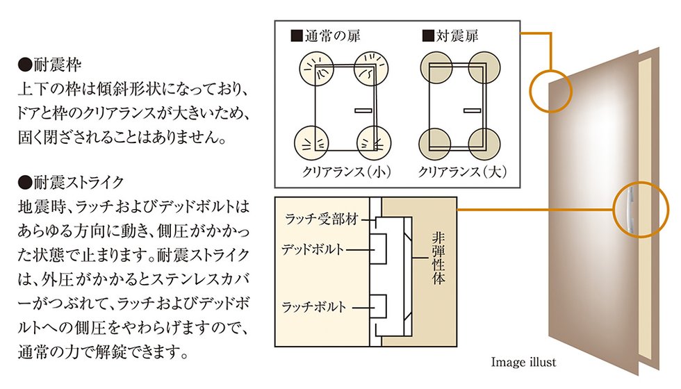 玄関ドアには耐震枠を採用
