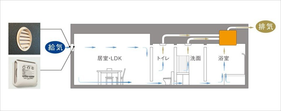 24時間換気システム