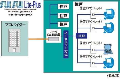 インターネットサービス「SUISUI Lite-Plus(すいすいライトプラス)」