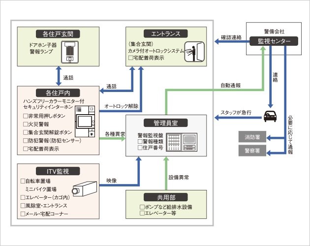 24時間遠隔監視システム
